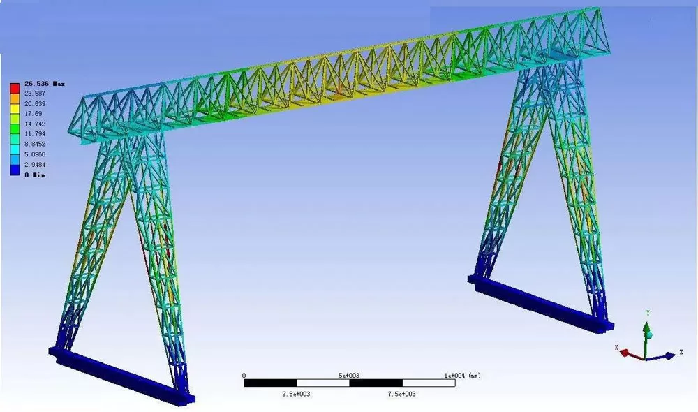 the stress distribution diagram of the main structure of the truss cranes