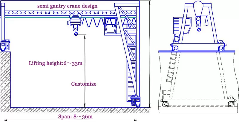 semi gantry crane design